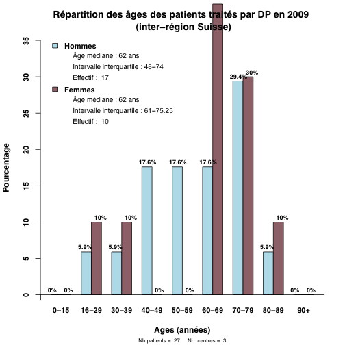 graph.1.age_patients - copie